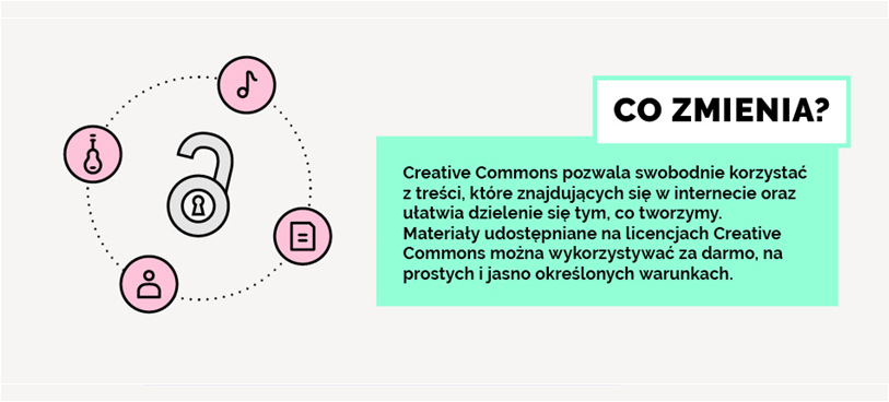 Na co pozwala CC - CC-infografika, Centrum Cyfrowe, Vivid Studio, licencja CC BY