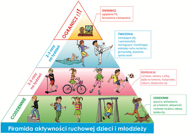 Piramida aktywności fizycznej